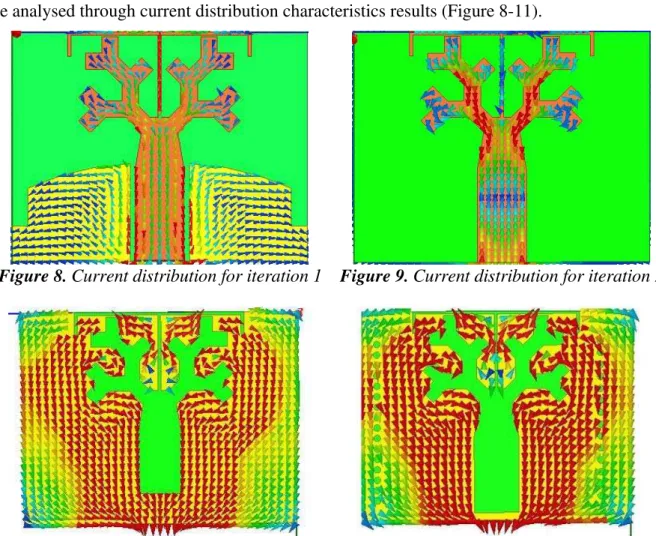 Figure 4 shows E and H plane radiation characteristics of the base model at 10 GHZ. 