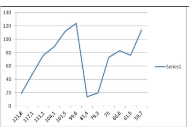 Fig 1.7. Drying graph of oak and lime III. CONCLUSIONS