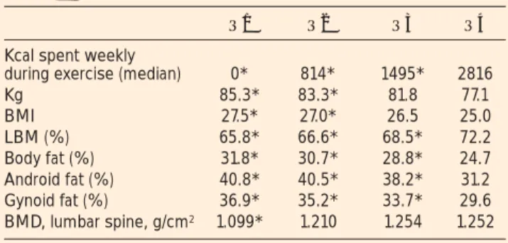 Table 2:  Amrein et al. (003). Results