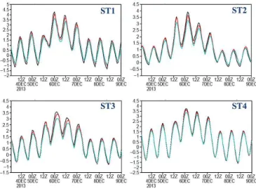 Figure 4. Impact of hydrodynamics on waves: normalized standard deviation (estimated as the difference between the control run and the coupled run relative to the control run values) of significant wave height (Hs, left) and mean period (tm1, right) betwee