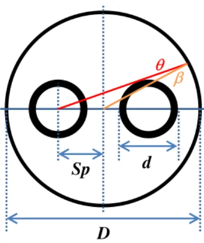 Figure 1. Cross-section geometry of a typical closed-loop heat exchange well. Dimensional parameters  D, d, and Sp refer to the borehole diameter, pipe exterior diameter, and pipe spacing, respectively
