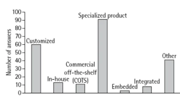 Fig. 1: The application of software engineering standards  in very small enterprises [6,9,12]   