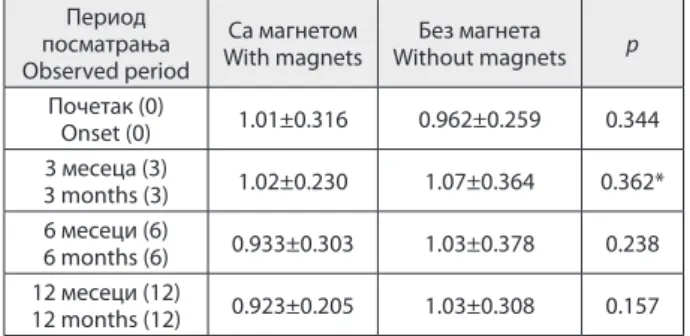 Table 2. Student t-test results for areas with and without magne- magne-tic field influence 