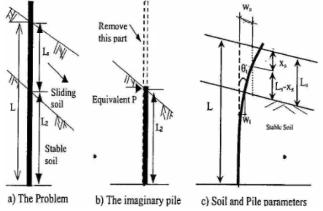 Fig. 1: Standard problem analyzed [13]