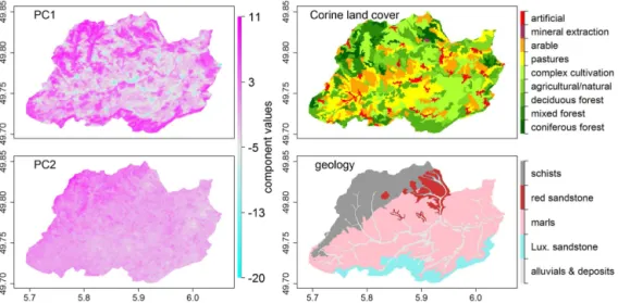 Figure 9. The first and second component of the PCA for the LST time series data (left) next to the patterns of the illustration of Corine land cover and geology data (right) of the Attert catchment.
