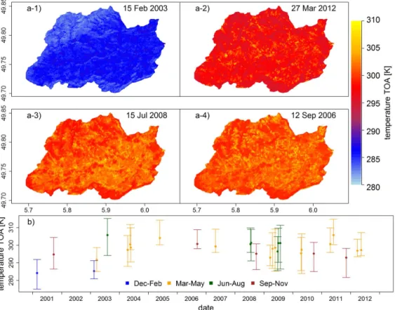 Figure 2. (a) Examples of single band top-of-atmosphere (TOA) temperature time series covering winter (1), spring (2), summer (3) and autumn (4)