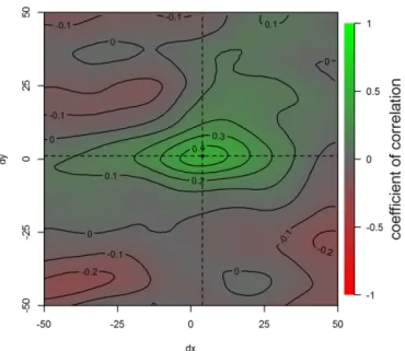 Figure 4. Coefficient of correlation for the LST time series data.