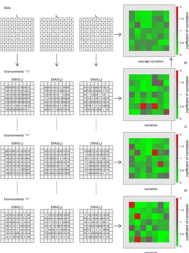 Figure 5b. Subfigures (b–e) illustrate the procedure from data set (b; left) to the environment measures (c–e; left), to the coefficients of variation for different environments (c–e; right) and to the final describing average pattern (b; right).