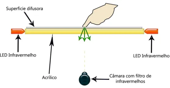 Figura 2.3.2: Frustrated Total Internal Reflection 