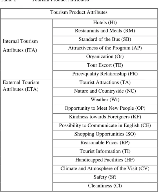 Table 2  Tourism Product Attributes 