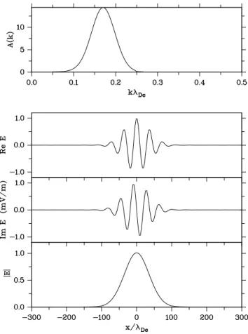 Fig. 7. Isolated wave packet launched by a point-like instability:
