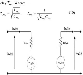 Figure 4. Quadripole representation of the lossless MTL line. 