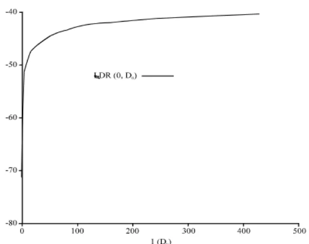 Fig. 6:  L DR  versus antenna elevation θ for columnar  crystals of maximal length 8, 1 and 0.1 mm