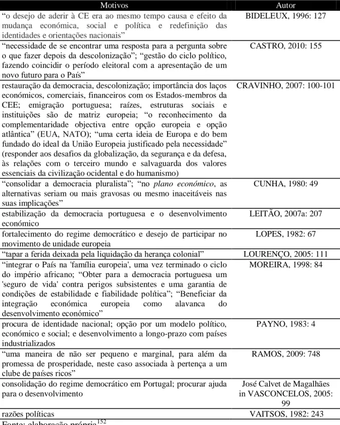 Tabela VI: reflexões sobre os motivos para solicitar a adesão 