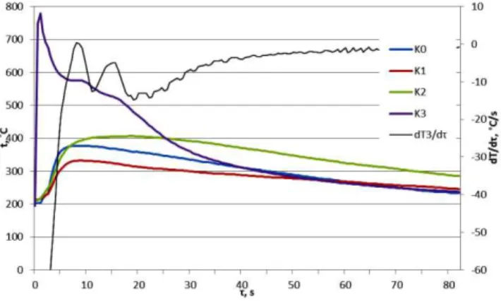 Fig. 21. Cross section of the chill and the cast, zoning designation  of nozzles 