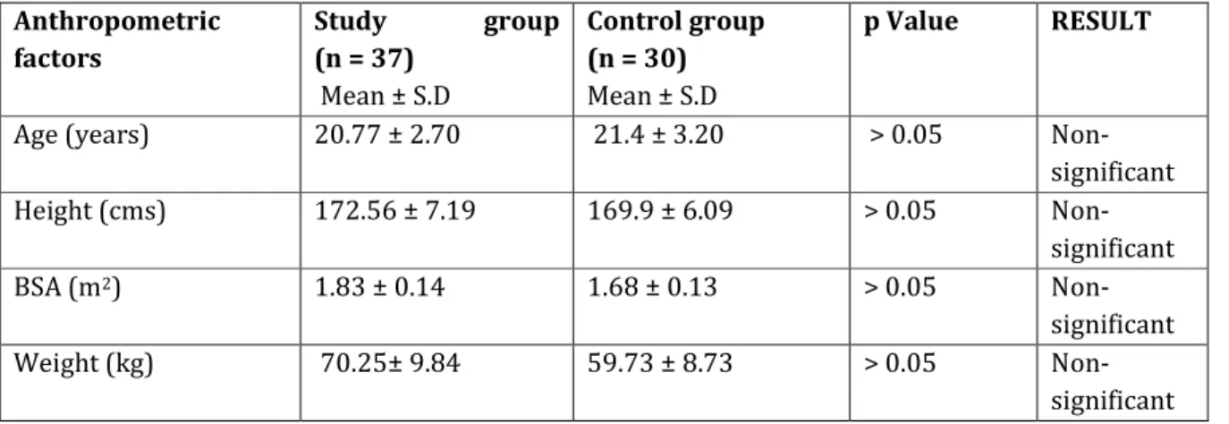 Table 2.COMPARISON OF LUNG FUNCTION PARAMETERS IN STUDY AND CONTROL GROUP 