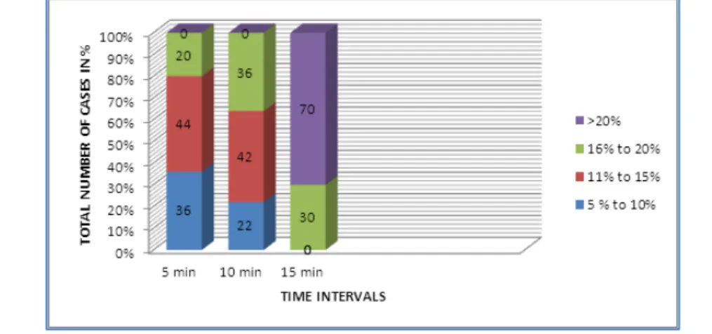 FIGURE 1: PREDICTED IMPROVEMENT OF PEFR IN PERCENTAGE DISCUSSION 