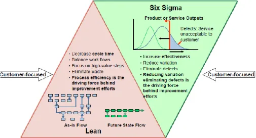 Figura IX - Fases Lean Management [Wurtze, 2008] 