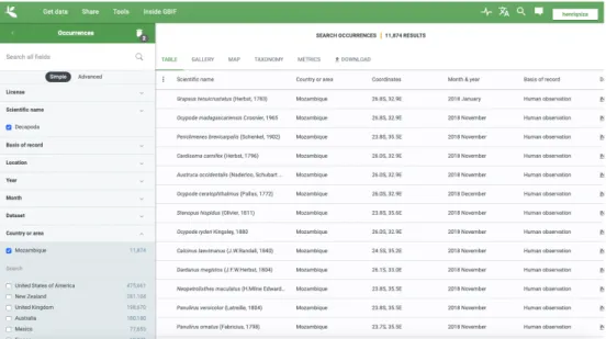Figure 2.2 – GBIF website with a descriptive search conducted under Get data, Occurrences  submenu (GBIF.org, 2018)