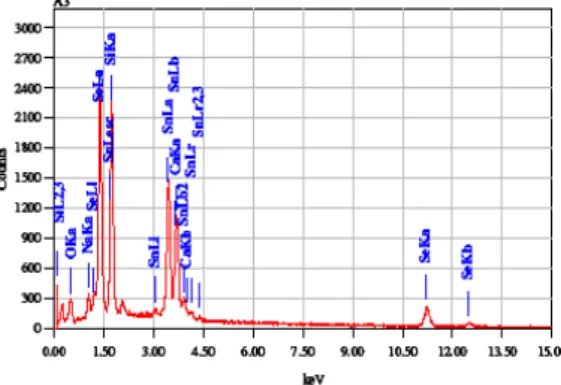 Fig. 3 –  EDAX  Spectra  of  SnSe  thin  film  (100 nm) deposited at room temperature  on the glass substrate 