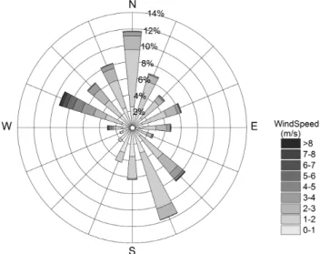Fig. 4. The wind frequency distribution at 47 m derived from all available data from 2006 to 2009