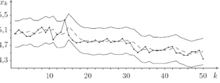 Tab. 3 – Financial Data. Source: Own Processing