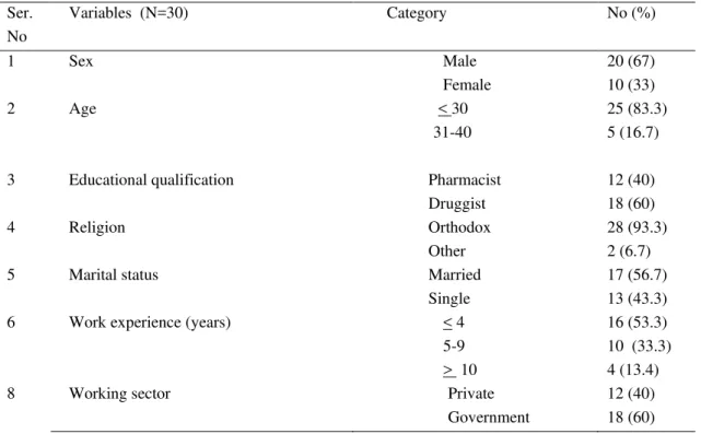 Table 2: Distribution of labeling score among health facilities of Bahir Dar City, North West Ethiopia, 2013 