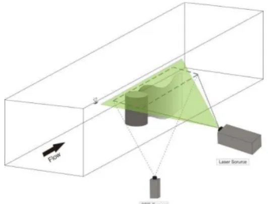 Fig. 2. Representation of the setup parameters  detailed. 