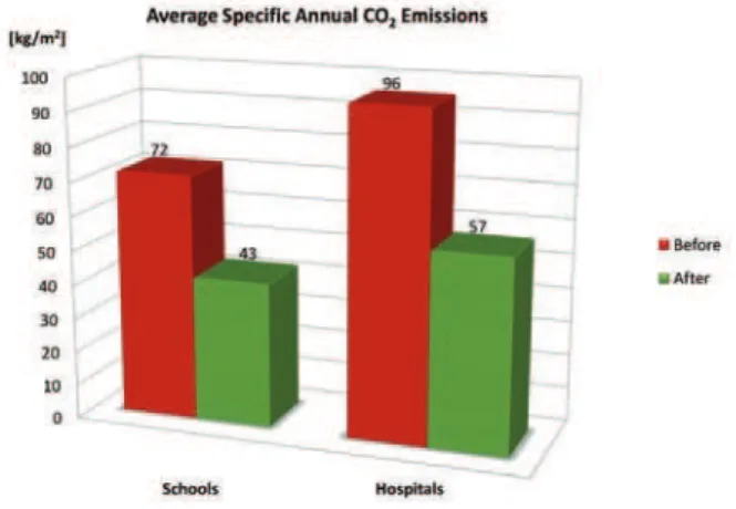 Figure 15: Comparison of measured and simulated carbon emission savings breakdown                                           Figure 16: Simple payback period breakdown Figure 11: Comparison of building energy benchmarks in Serbia, UK and Germany