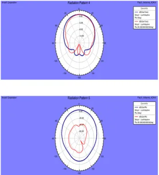 Fig. 6. 3D gain 