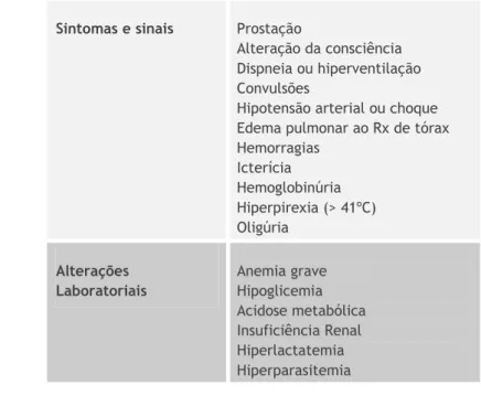 Tabela 2.1 - Manifestações clínicas e laboratoriais da malária grave e complicada (Fonte: adaptado de  Ministério da Saúde, 2009) 