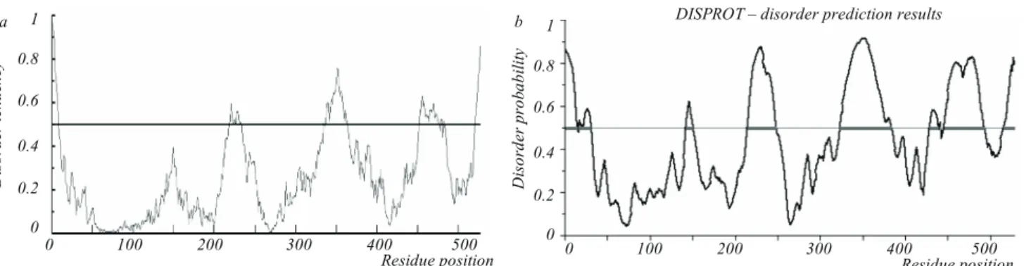 Fig. 3. Results of the bovine TyrRS protein intrinsically disordered region prediction by IUPRED [14] (a) and by VSL2B program of DISPROT server [15] (b)