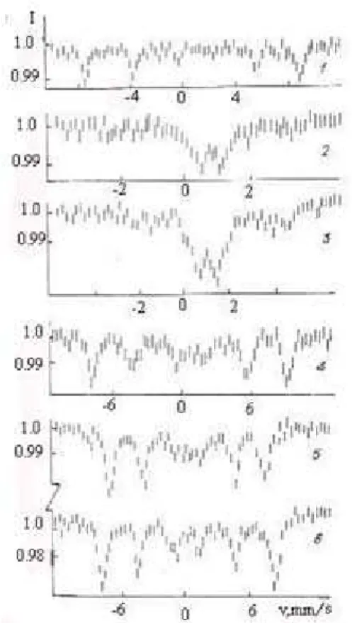 Fig. 3. Mossbauer spectra at  80 (1,4) and 300  K(2,3,5,6) of outspent AV-17 sample after  thermo processing at 20 (1,2), 160 (3), 260  (4,5) şi 550 0 C (6).