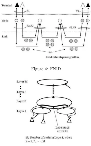 Figure 3: FLID.
