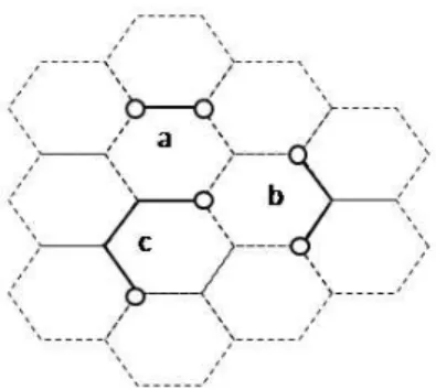 Fig. 1. Three different dimers on hexagonal lattice: (a) ortho-dimer, (b) meta-dimer, (c) para-dimer