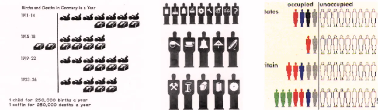 Figura 14: Pictogramas do projecto Isotype 