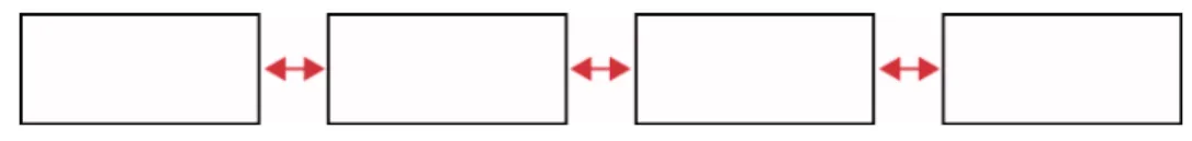 Figura 15: Arquitectura sequencial ou linear 