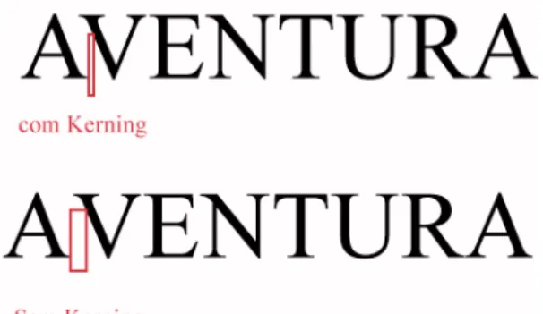 Figura 20: Ajustamento do Kerning 