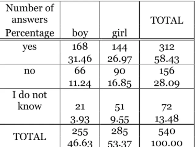 Table 2. Is it possible to replace sports with labour (according to gender)? χшсйлл pшлйлоне  Number of 