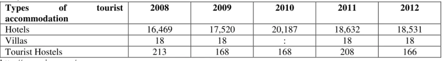 Table 1. Bucharest population, 2008-2012 (inhabitants) 