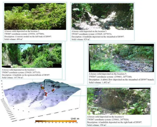 Fig. 2. Looses solid source location (field investigated in September 2006/before Typhoon Morakot).
