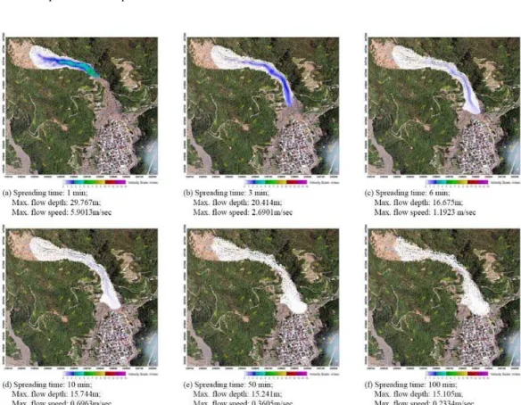Fig. 10. The debris flow velocity vector maps at various times.