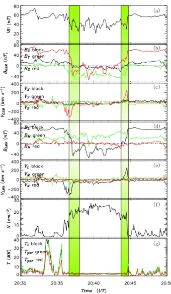 Fig. 1. TC-1 measurements for the two magnetopause crossings on 21 March 2004 (details are shown in the text).
