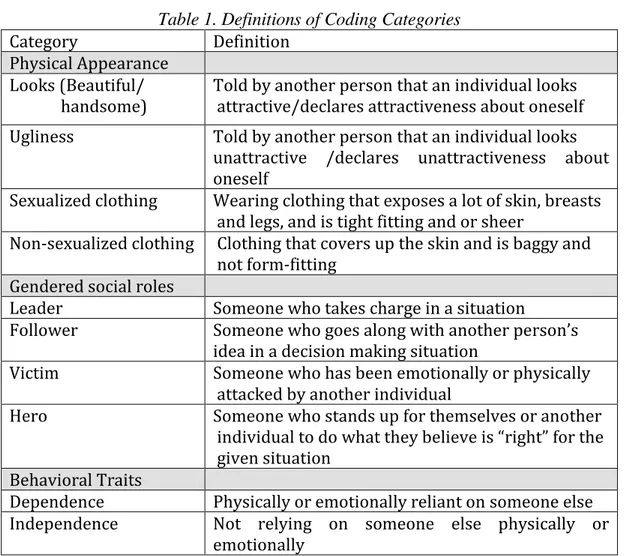 Table 1. Definitions of Coding Categories 