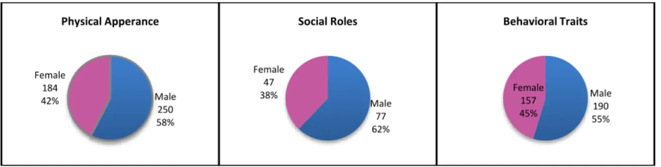 Figure 1: Cumulative Results 