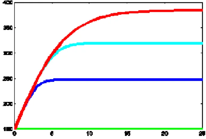 Fig. 16:  Fluid temperature evolution, at different times, all along the receiver tube  