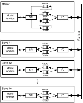 Fig. 1. Example of one allowed configuration - Module 0 and Module 1 interconnected. 