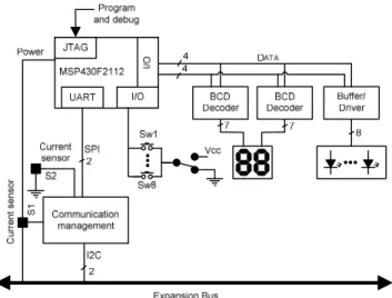 Fig. 3. Nodule 0 – Structure of the Basic interface and power module. 