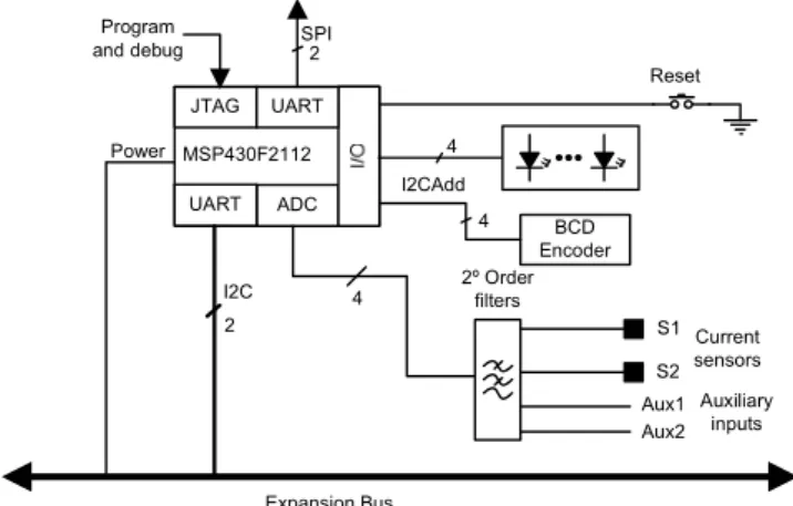 Fig. 7. Communication hardware interface. 