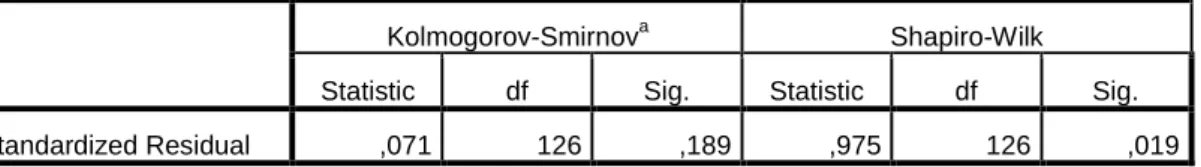 Table 8. Tests of Normality 